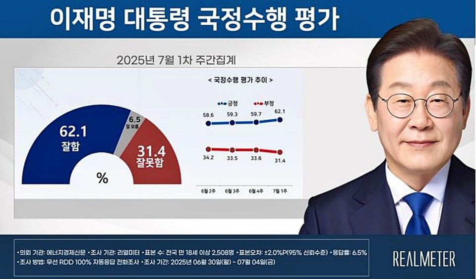 이재명 대통령 국정수행 평가 / 자료 = 리얼미터