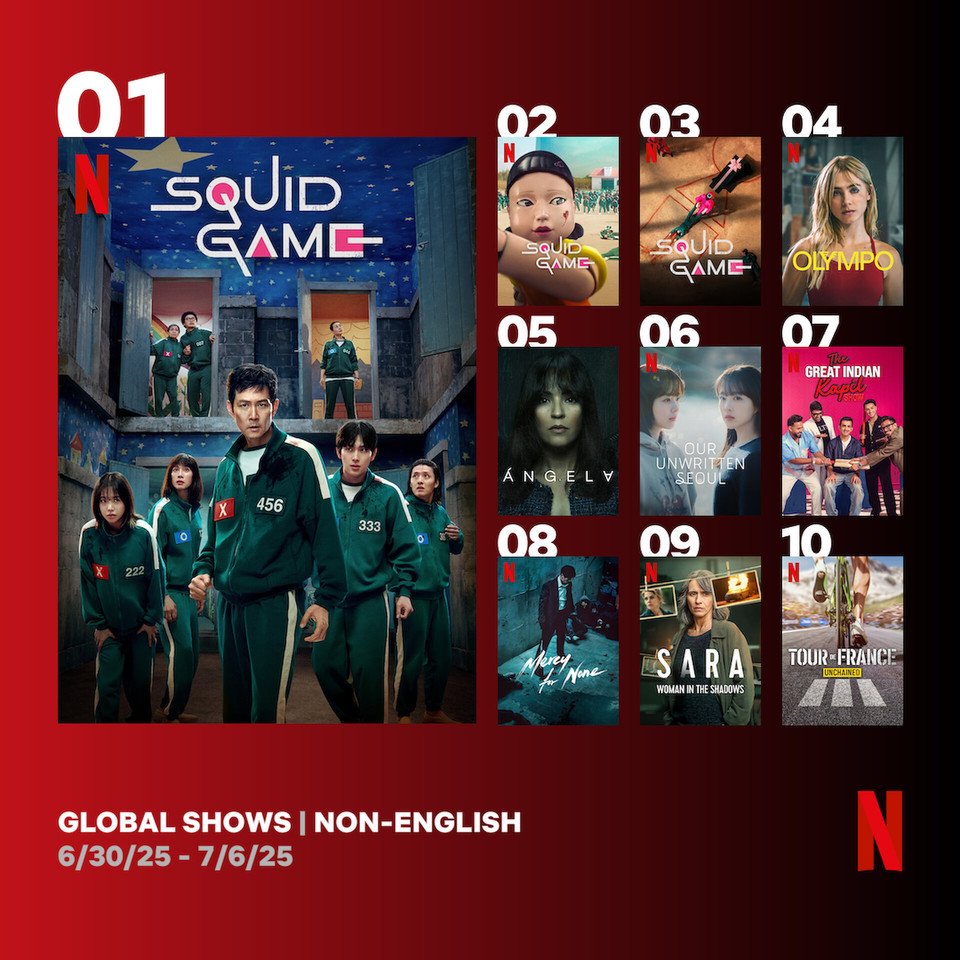 넷플릭스 시리즈 '오징어 게임3'가 2주 연속 글로벌 순위 1위를 내달렸다. / 넷플릭스 갈무리