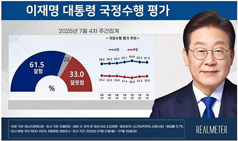 이재명 대통령 7월 4주차 국정수행평가 / 자료 = 리얼미터 제공
