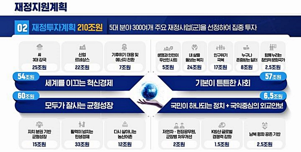 이재명 정부 국정 설계를 맡은 국정기획위원회는 13일 오후 청와대 영빈관에서 국민보고대회를 열고 '국정운영 5개년 계획(안)'을 발표했다. (2025.08.13) / 사진=국정기획위 제공 자료 갈무리