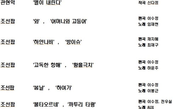 성남시립국악단이 성남아트리움 대극장에서 선보일 기획연주회 ‘조선팝 에볼루션 II’ 연주 곡목.