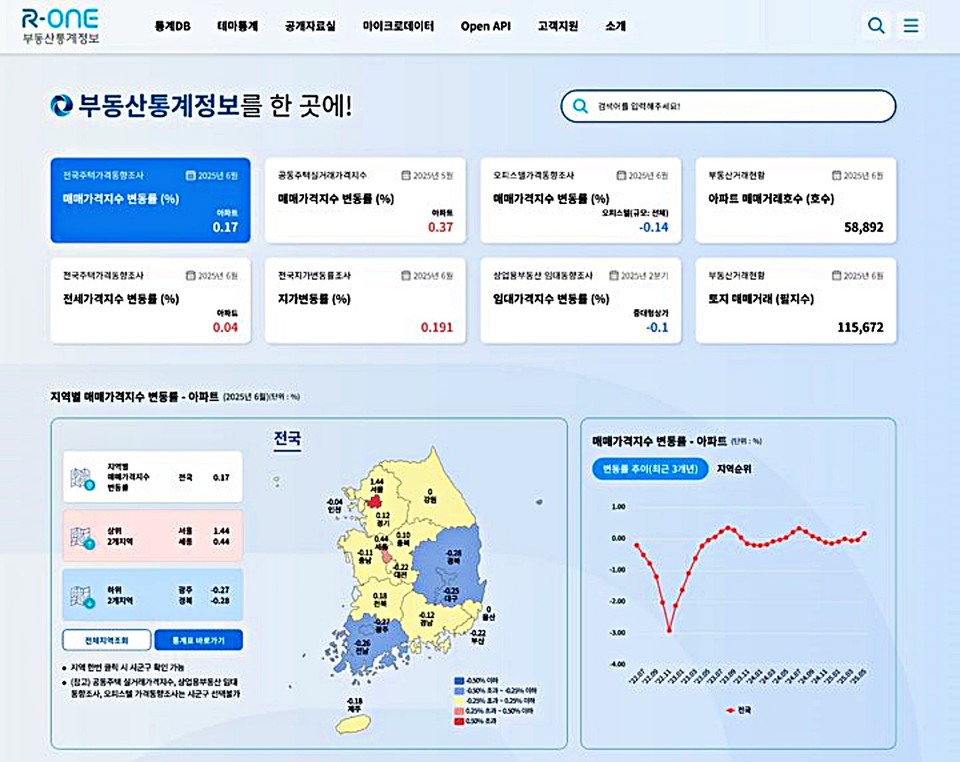부동산통계정보시스템(R-ONE) 신규 서비스 화면. (2025.09.10.) / 자료 = 한국부동산원 제공