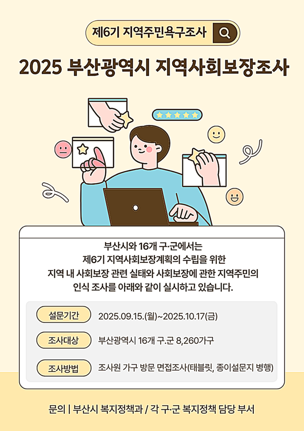 부산시는 16개 구·군과 함께 오는 15일부터 10월 17일까지 5주간 ‘2025년 부산시 지역사회보장조사’를 실시한다고 밝혔다.