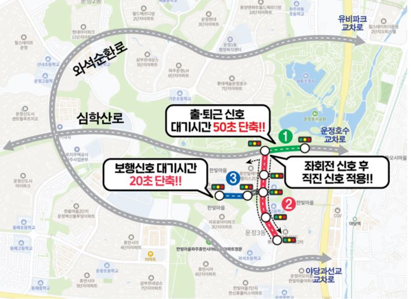 파주시는 출퇴근 시간대에 신호주기가 길어 불편했던 운정 한빛마을 5단지 및 2·5단지 소도로 일대 구간의 신호체계를 우선적으로 개선했다.