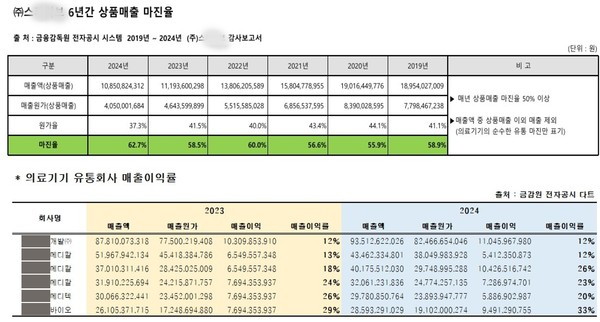 금감원 전자공시 시스템 캡처 2025.10.24, snakorea.rc@gmail.com , *재판매 및 DB 금지
