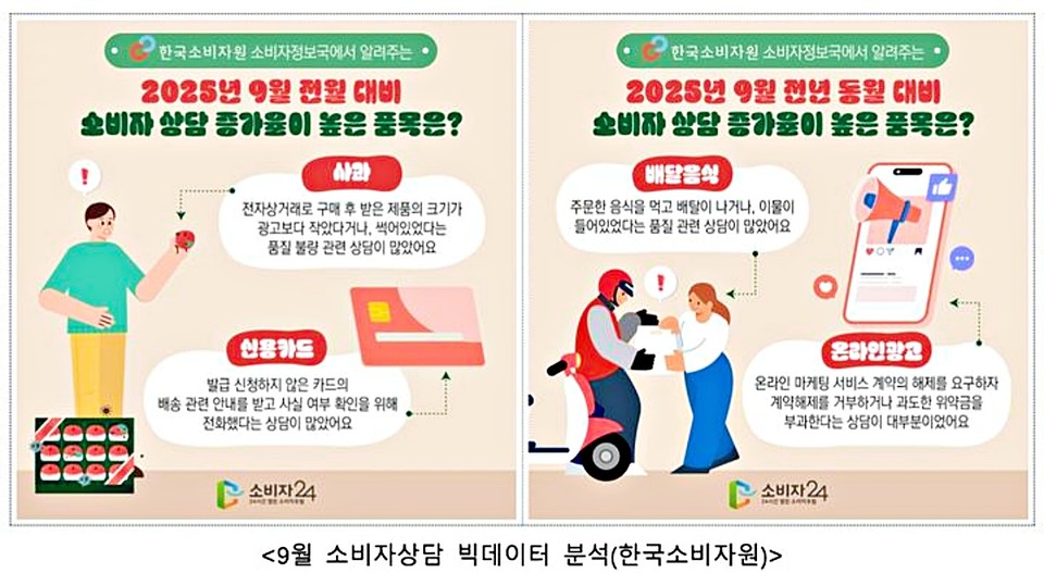 9월 소비자상담 빅데이터 분석 / 사진 = 한국소비자원 제공