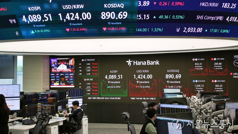 30일 서울 중구 하나은행 딜링룸 현황판에 코스피와 원/달러 환율 등이 표시돼 있다. 이날 코스피는 전 거래일보다 5.74포인트(0.14%) 상승한 4086.89, 코스닥 지수는 전 거래일보다 10.73포인트(1.19%) 떨어진 890.86, 원·달러 환율은 전 거래일 주간거래 종가보다 5.2원 내린 1426.5원에 마감했다. 2025.10.30, snakorea.rc@gmail.com , *재판매 및 DB 금지