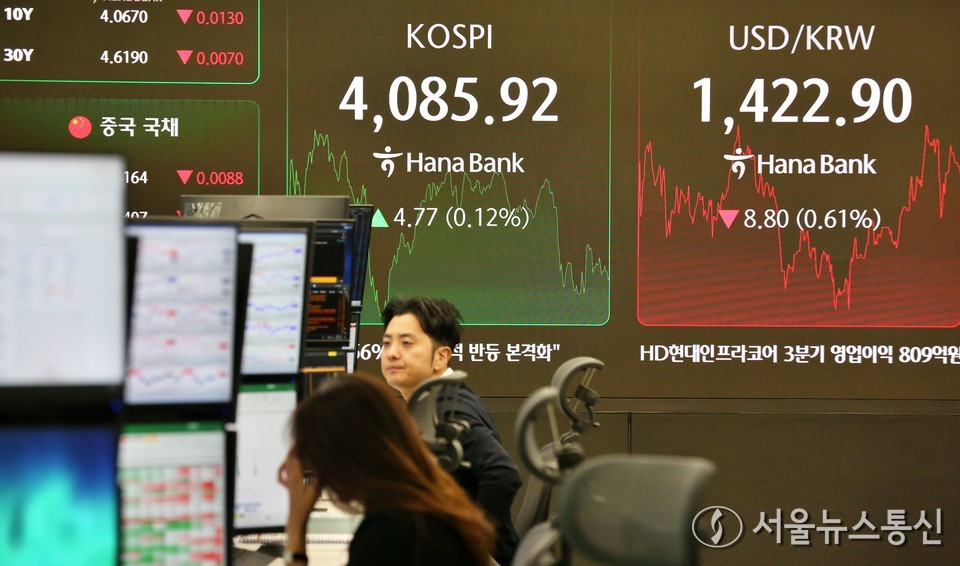 30일 서울 중구 하나은행 딜링룸 현황판에 코스피와 원/달러 환율 등이 표시돼 있다. 이날 코스피는 전 거래일보다 5.74포인트(0.14%) 상승한 4086.89, 코스닥 지수는 전 거래일보다 10.73포인트(1.19%) 떨어진 890.86, 원·달러 환율은 전 거래일 주간거래 종가보다 5.2원 내린 1426.5원에 마감했다. 2025.10.30, snakorea.rc@gmail.com , *재판매 및 DB 금지