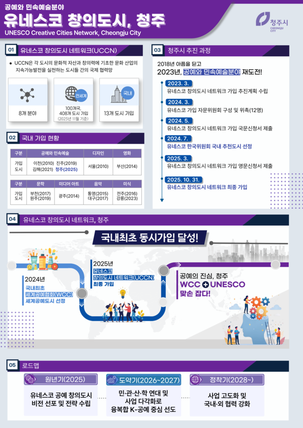 청주시, 유네스코 창의도시 네트워크 정회원 확정 보드판(제공=청주시) *재판매 및 DB 금지