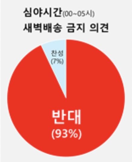 (사진=쿠팡파트너스연합회 제공) 