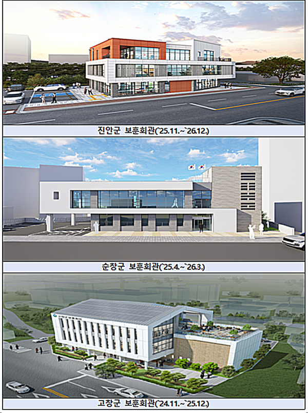 전북자치도는 국가유공자의 희생과 헌신에 보답하고, 안정적인 복지 기반을 마련하기 위해 국비 15억 원과 도비 15억 원 등 총 30억 원의 사업비를 확보했다.