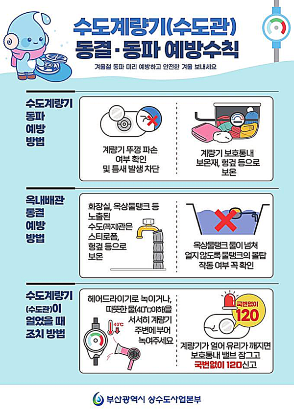 부산시 상수도사업본부는 겨울철 한파로 인한 계량기 및 옥내 급수관 등의 동결·동파 등에 대비하기 위해 오는 15일부터 내년 3월 15일까지 ‘겨울철 상수도 월동대책’을 시행한다고 밝혔다.