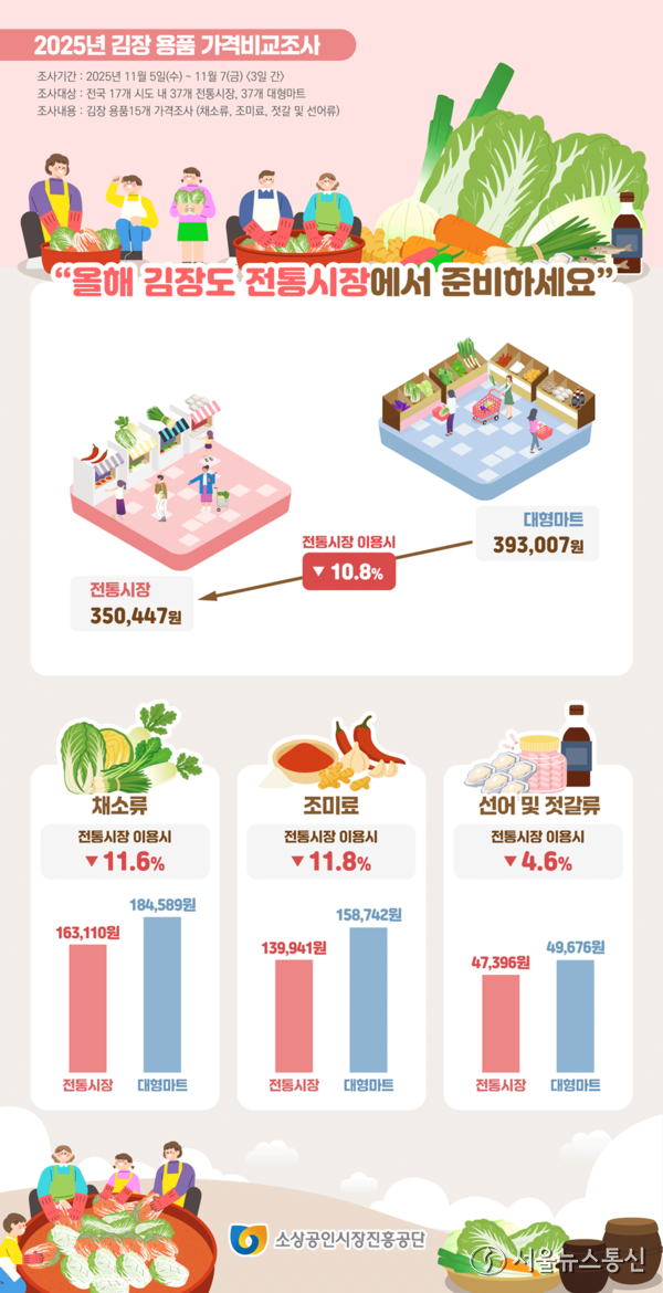 2025.11.17, snakorea.rc@gmail.com , *재판매 및 DB 금지