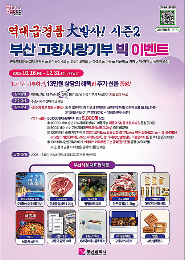 부산시는 지난 10월 16일부터 진행 중인 ‘역대급 경품 대발사 시즌2! 부산 고향사랑기부제 연말 빅 이벤트’에 많은 동참을 당부했다.