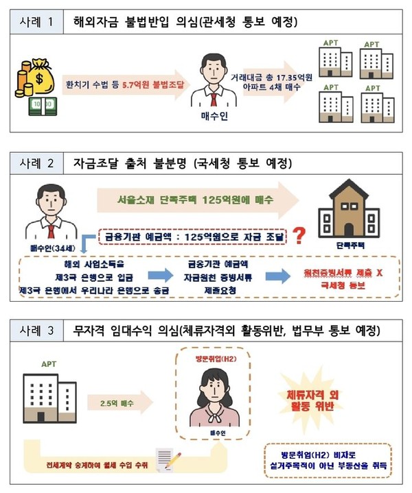 국토부 제공