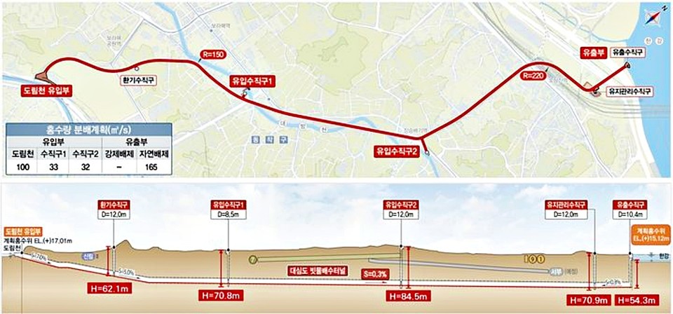 도림천 일대 대심도 빗물배수터널 노선도.