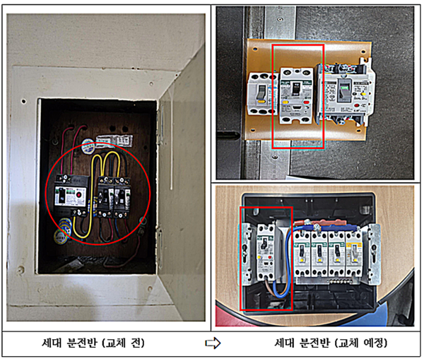 부산시는 이번 활동을 시작으로 전기 안전 취약계층 지원을 강화하고, 2026년에는 노후 공동주택 1천 세대를 대상으로 아크차단기 교체 사업을 추진할 계획이다.
