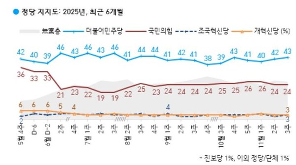 한국갤럽 제공사진
