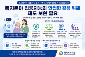 경기복지재단, '복지분야 인공지능의 안전한 활용 위해 제도 보완 필요' 「복지이슈포커스」 발간
